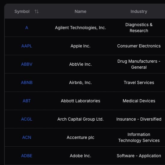 Comprehensive Market Tracking
