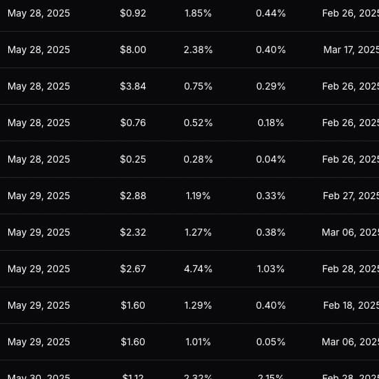 Dividend Tracker