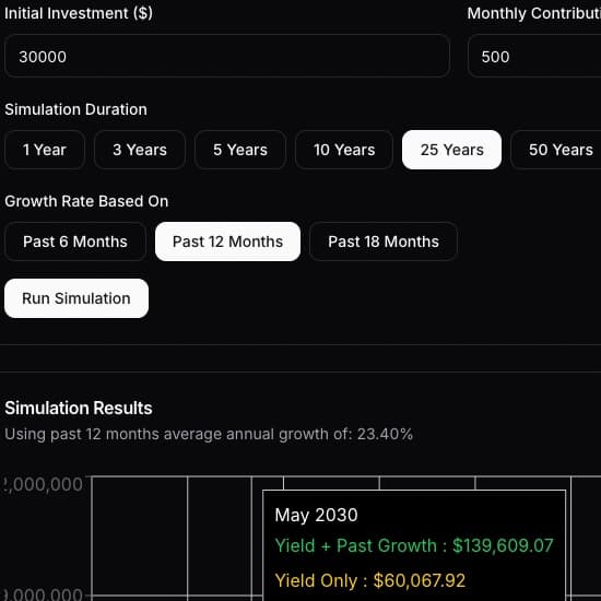 Reinvestment Calculator